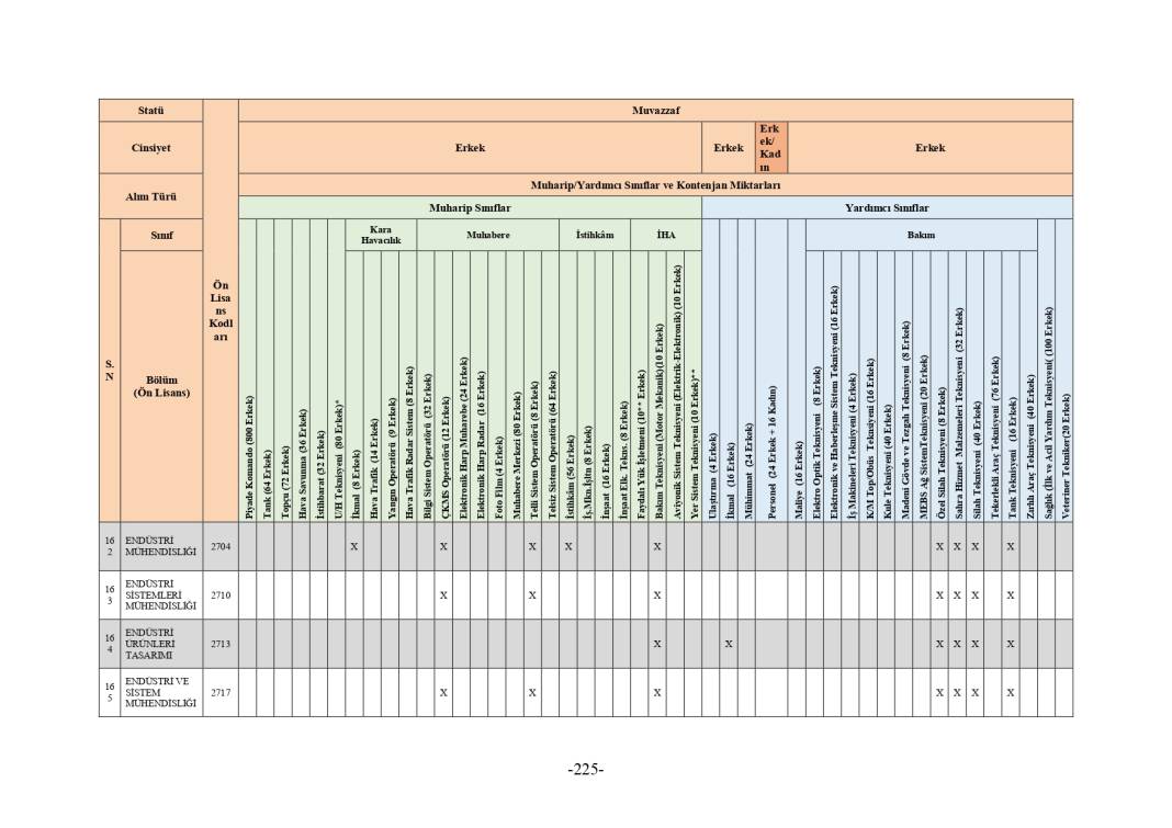 MSB 2025 astsubay alımı mezuniyet şartı tablosu 215